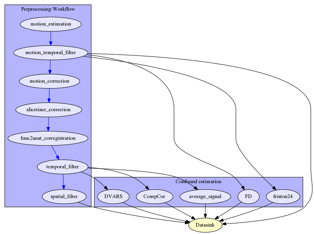 how-would-you-correctly-orthogonalize-fmri-preprocessing-filters