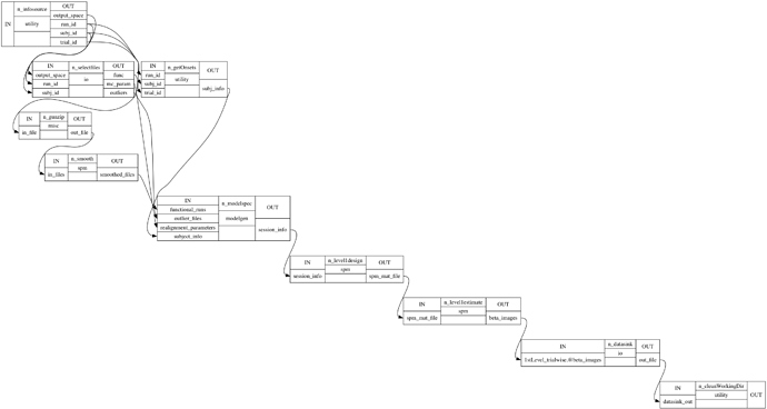 graph_detailed