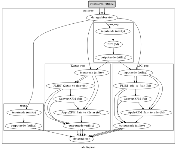 stud_workflow_graph