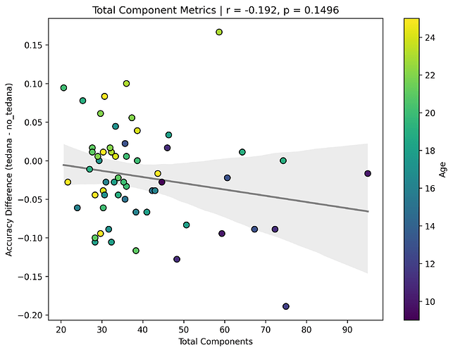 scatter_total_total_components