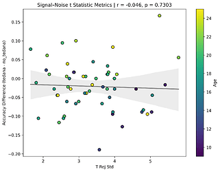 scatter_t_stats_t_rej_std