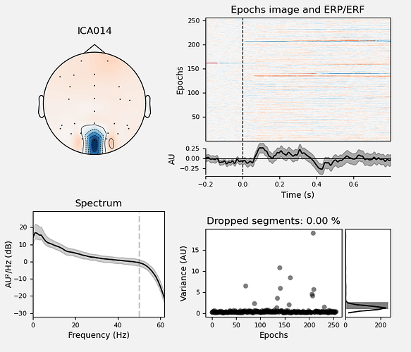 component