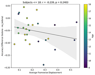 FD_vs_AccuracyDifference_ageBelowOrEqual18