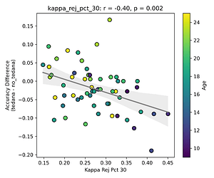 scatter_kappa_rej_pct_30