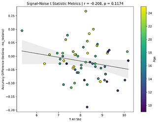 scatter_t_stats_t_all_std