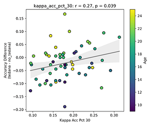 scatter_kappa_acc_pct_30