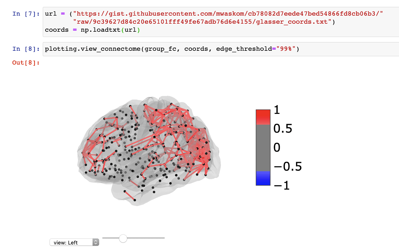 [HCP functional connectivity - python library] - Neuromatch Academy ...