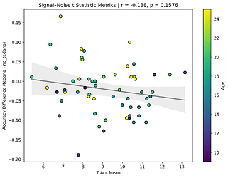 scatter_t_stats_t_acc_mean