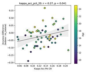 scatter_kappa_acc_pct_20