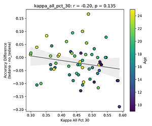 scatter_kappa_all_pct_30