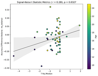 scatter_t_stats_t_rej_median