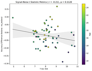 scatter_t_stats_t_acc_std