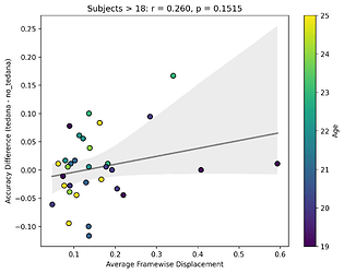 FD_vs_AccuracyDifference_ageAbove18