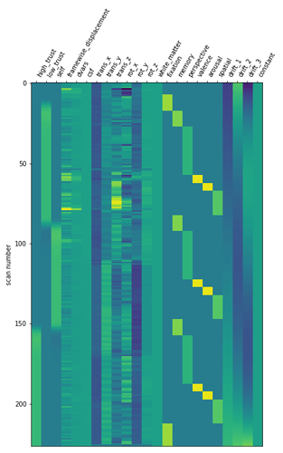 sub-01024_task-stressbuffer_run-3_design-matrix