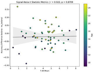 scatter_t_stats_t_all_mean