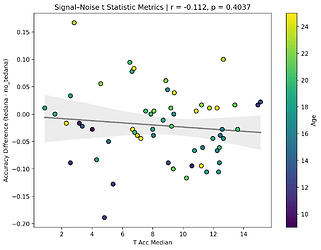 scatter_t_stats_t_acc_median