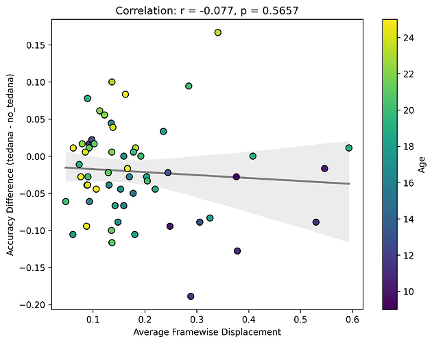 FD_vs_AccuracyDifference (2)