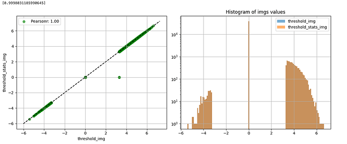 histogram3