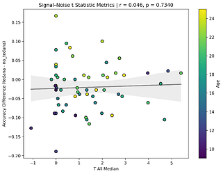 scatter_t_stats_t_all_median