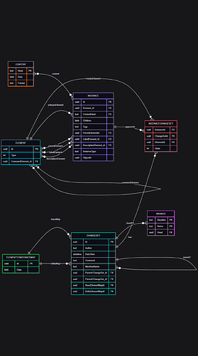 version_control_data