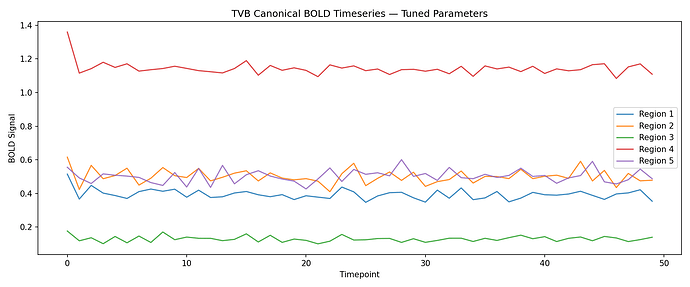 fig7_tvb_bold_timeseries
