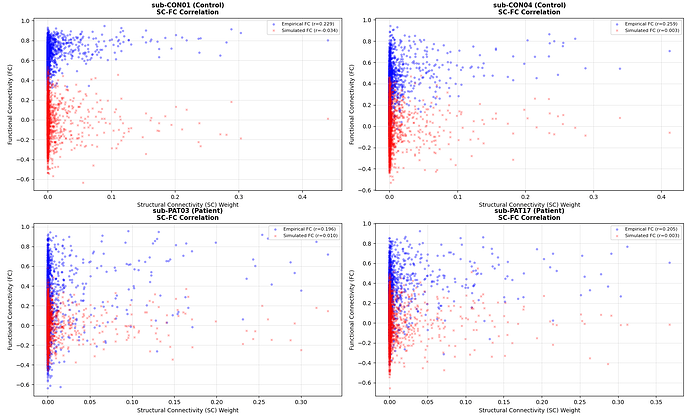 sc-fc_correlation