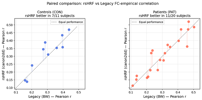 step7_paired_scatter