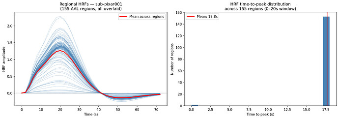 fig5_regional_hrfs