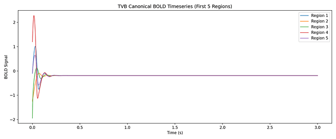 fig7_tvb_bold_timeseries