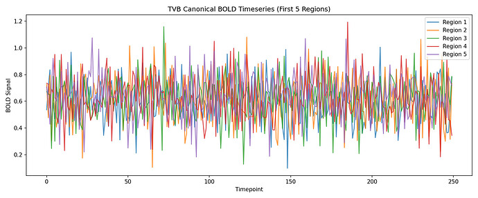 fig7_tvb_bold_timeseries