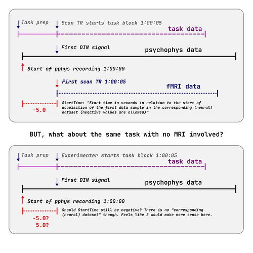 bids_question_about_starttime