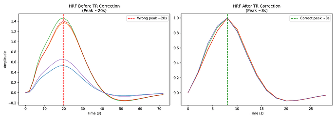 fig6_hrf_tr_correction
