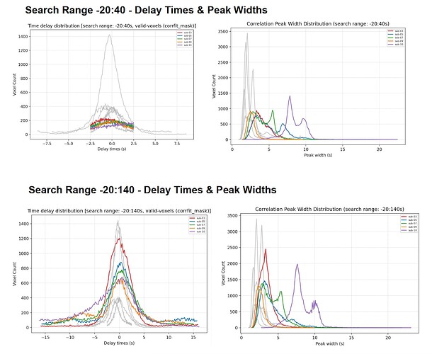 Comparing_Delay_Times_&_Peak_Widths