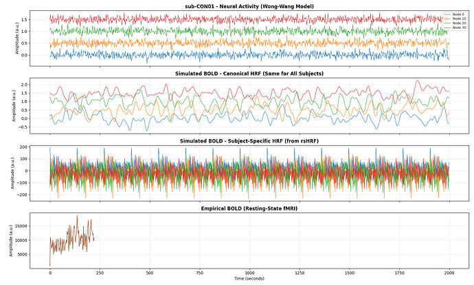 tvb_bold_timeseries