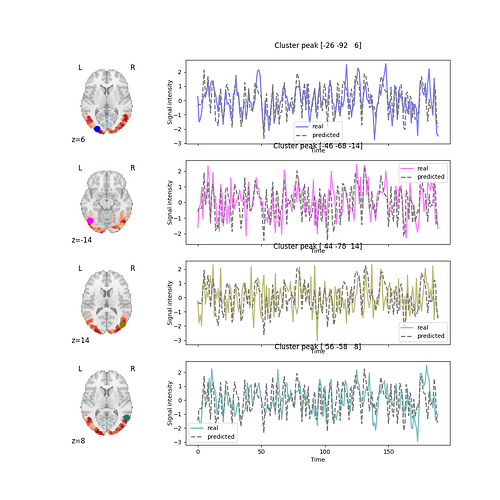 space-MNI152NLin2009cAsym_desc-denoised5Fwhm_timeseries