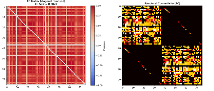 fig8_fc_vs_sc_tuned