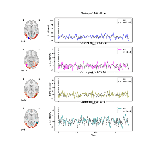 space-MNI152NLin2009cAsym_desc-denoisedGrandMeanScaling5FWHM_timeseries