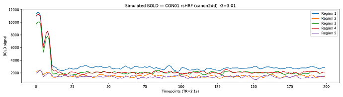 step6_bold_timeseries