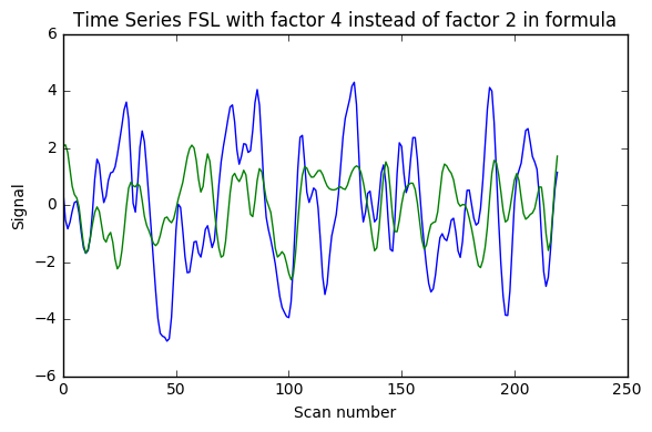 FSL_withfactor4