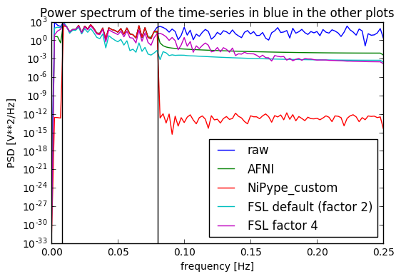 power_spectrum