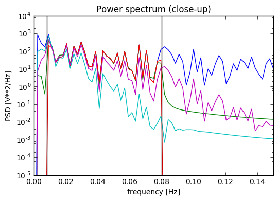 power_spectrum_closeup