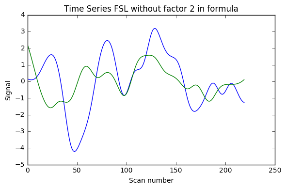 FSL_withoutfactor2