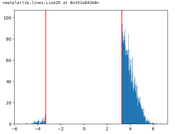 histogram1