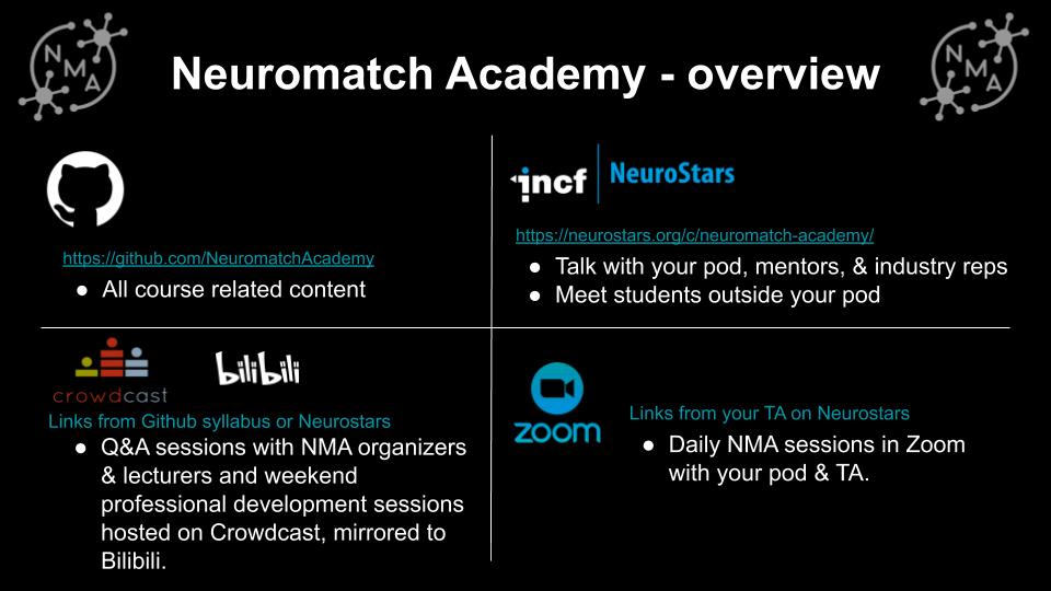 NMA overview