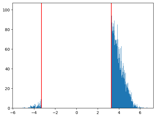 histogram2