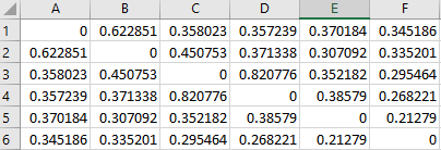 Nilearn%20ConnectivityMeasure