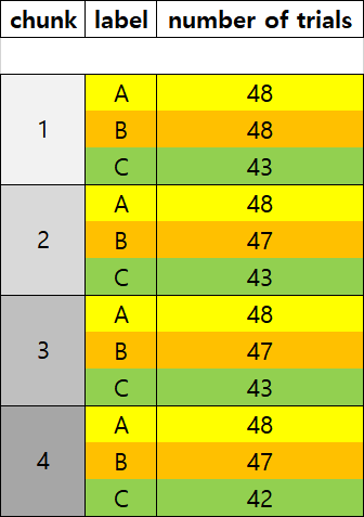 data