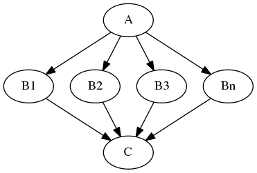 graphviz-5ccfc22ea445e4176159a1a40eca28bcfd01d77b