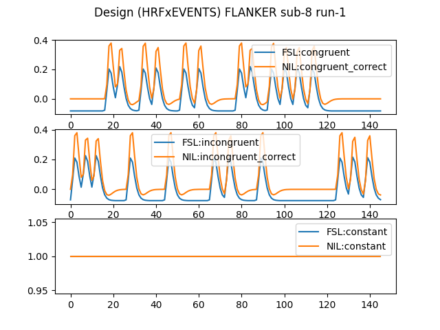 compare_designs