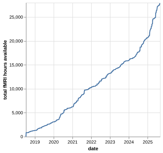 cumulative